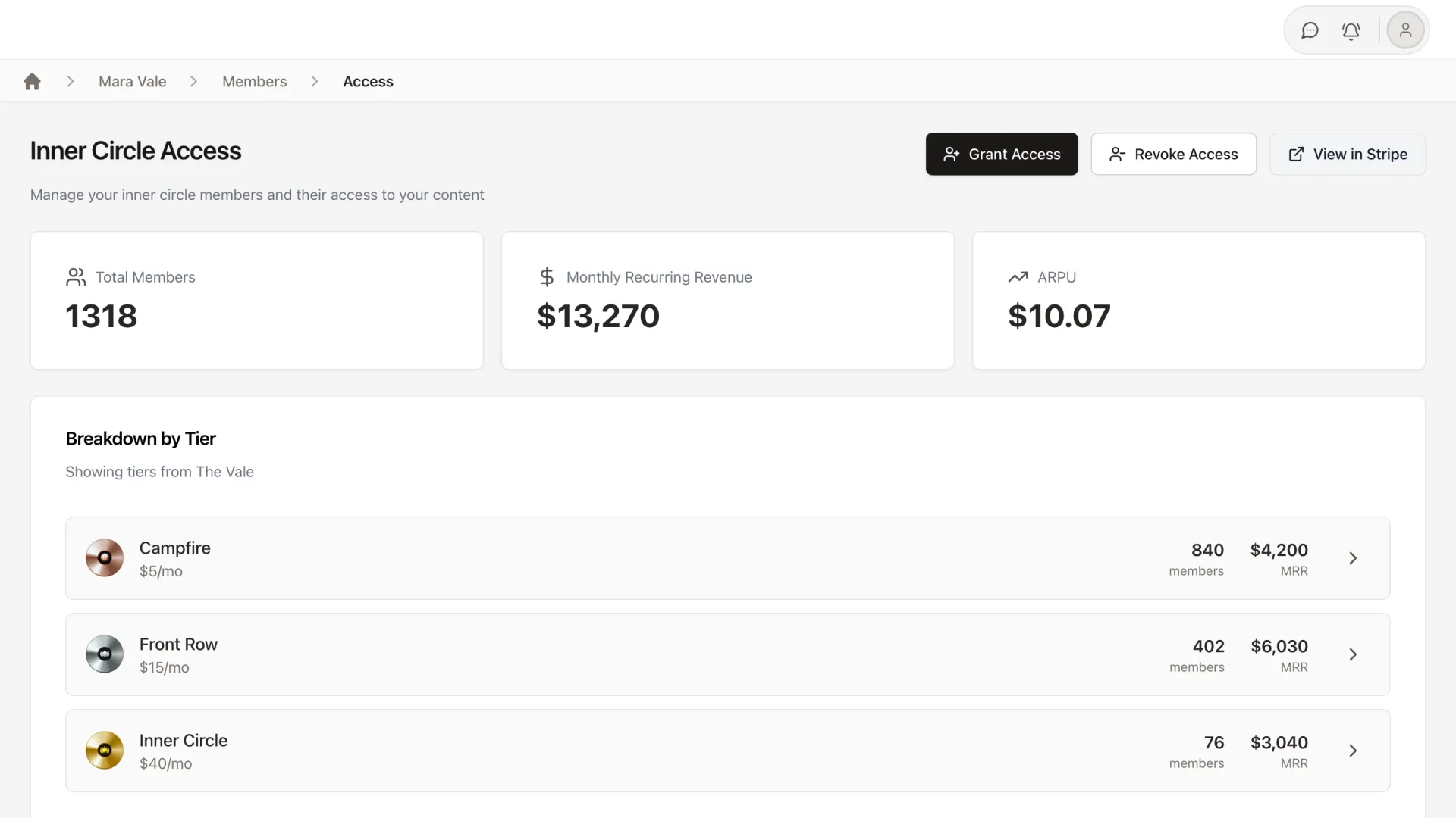 StreetTeam Inner Circle dashboard showing 1,318 members, monthly recurring revenue, and three tiers